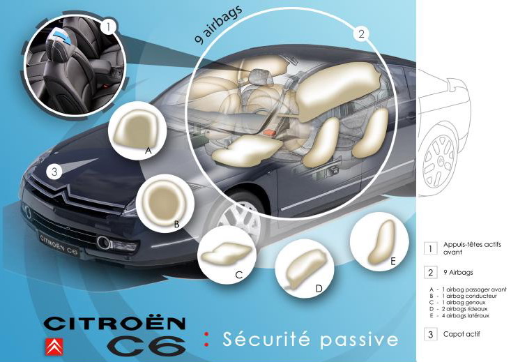 Schma de fonctionnement du capot actif de la Citron C6